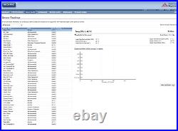 Dell SC4020 all-flash 8TB NAS network attached storage dual FC16Gb/10GbE license