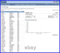 Dell SCv2020 SAS 10k RPM 15TB NAS network storage iSCSI10Gb/10GbE license-free